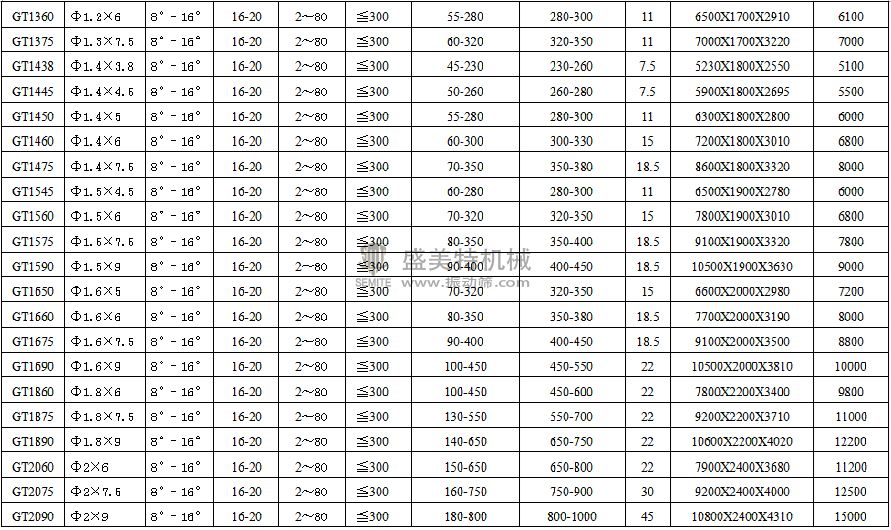 滾筒篩(圖3) 型號參數(shù)-2.jpg
